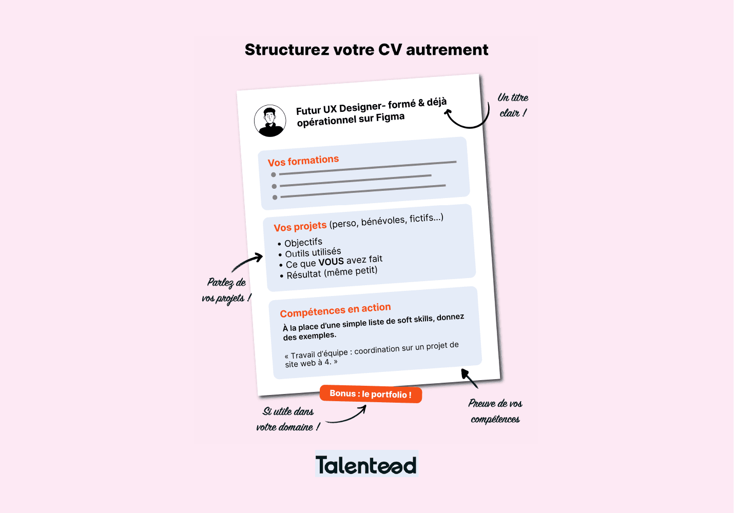 Exemple de structure de CV sans expérience professionnelle, mettant en avant le titre, les formations, les projets et les compétences en action