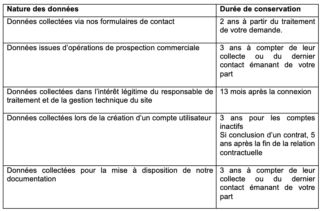 Tableau des durées de conservation des données Talenteed